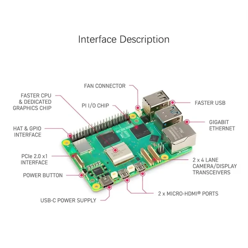 Raspberry Pi 5 รุ่น 4GB 8GB 16 - Raspberry Pi 5 8Gb Board บทวิจารณ์และราคา